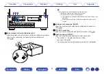 Preview for 21 page of Denon AVR-S730H Owner'S Manual