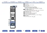 Preview for 24 page of Denon AVR-S730H Owner'S Manual