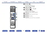 Preview for 25 page of Denon AVR-S730H Owner'S Manual