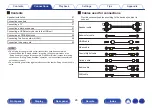 Preview for 26 page of Denon AVR-S730H Owner'S Manual