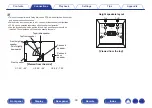 Preview for 30 page of Denon AVR-S730H Owner'S Manual