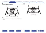 Preview for 31 page of Denon AVR-S730H Owner'S Manual