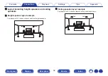 Preview for 32 page of Denon AVR-S730H Owner'S Manual