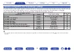 Preview for 38 page of Denon AVR-S730H Owner'S Manual