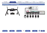 Preview for 39 page of Denon AVR-S730H Owner'S Manual