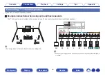 Preview for 40 page of Denon AVR-S730H Owner'S Manual