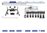 Preview for 41 page of Denon AVR-S730H Owner'S Manual