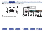 Preview for 42 page of Denon AVR-S730H Owner'S Manual