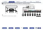 Preview for 44 page of Denon AVR-S730H Owner'S Manual