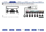 Preview for 45 page of Denon AVR-S730H Owner'S Manual