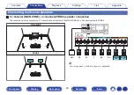 Preview for 46 page of Denon AVR-S730H Owner'S Manual