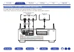 Preview for 52 page of Denon AVR-S730H Owner'S Manual