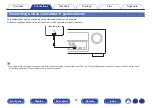 Preview for 54 page of Denon AVR-S730H Owner'S Manual