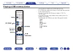 Preview for 64 page of Denon AVR-S730H Owner'S Manual