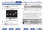 Preview for 73 page of Denon AVR-S730H Owner'S Manual