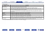 Preview for 110 page of Denon AVR-S730H Owner'S Manual