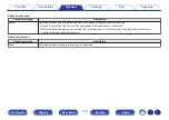 Preview for 112 page of Denon AVR-S730H Owner'S Manual