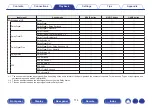 Preview for 114 page of Denon AVR-S730H Owner'S Manual