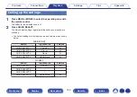 Preview for 123 page of Denon AVR-S730H Owner'S Manual