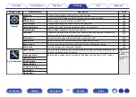 Preview for 131 page of Denon AVR-S730H Owner'S Manual