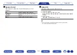 Preview for 144 page of Denon AVR-S730H Owner'S Manual