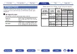 Preview for 152 page of Denon AVR-S730H Owner'S Manual