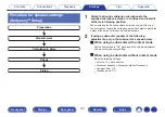 Preview for 161 page of Denon AVR-S730H Owner'S Manual