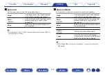 Preview for 172 page of Denon AVR-S730H Owner'S Manual