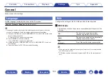 Preview for 186 page of Denon AVR-S730H Owner'S Manual