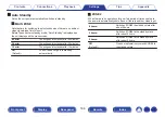 Preview for 188 page of Denon AVR-S730H Owner'S Manual