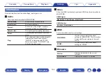 Preview for 194 page of Denon AVR-S730H Owner'S Manual