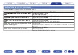 Preview for 217 page of Denon AVR-S730H Owner'S Manual