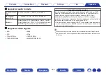 Preview for 222 page of Denon AVR-S730H Owner'S Manual