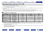 Preview for 225 page of Denon AVR-S730H Owner'S Manual