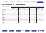 Preview for 229 page of Denon AVR-S730H Owner'S Manual