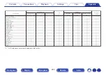 Preview for 230 page of Denon AVR-S730H Owner'S Manual