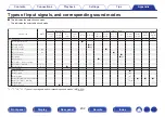 Preview for 232 page of Denon AVR-S730H Owner'S Manual