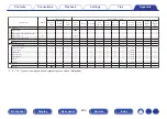 Preview for 233 page of Denon AVR-S730H Owner'S Manual