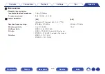 Preview for 246 page of Denon AVR-S730H Owner'S Manual