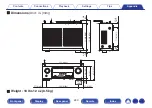 Preview for 249 page of Denon AVR-S730H Owner'S Manual