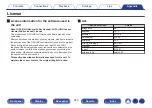 Preview for 253 page of Denon AVR-S730H Owner'S Manual