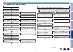 Preview for 73 page of Denon AVR-S740H Service Manual