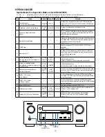 Preview for 19 page of Denon AVR-S900W Service Manual