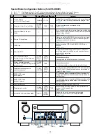 Preview for 20 page of Denon AVR-S900W Service Manual