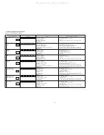 Preview for 29 page of Denon AVR-S900W Service Manual