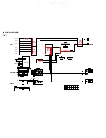 Preview for 30 page of Denon AVR-S900W Service Manual