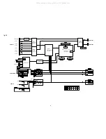 Preview for 32 page of Denon AVR-S900W Service Manual