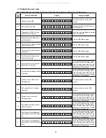 Preview for 63 page of Denon AVR-S900W Service Manual