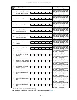 Preview for 67 page of Denon AVR-S900W Service Manual