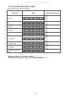 Preview for 68 page of Denon AVR-S900W Service Manual